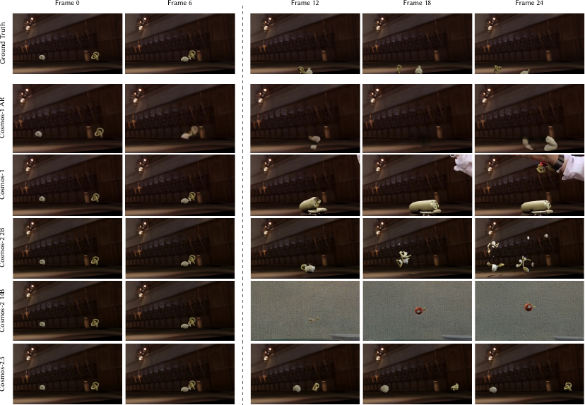 Motion physics qualitative comparison