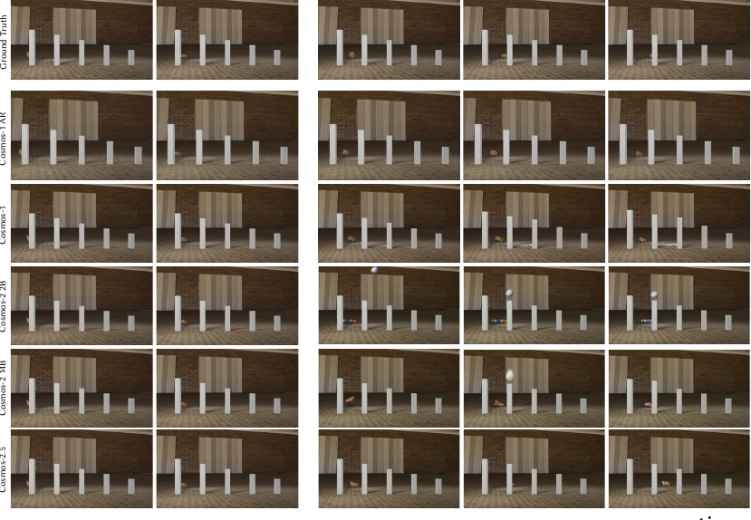 Object permanence qualitative comparison