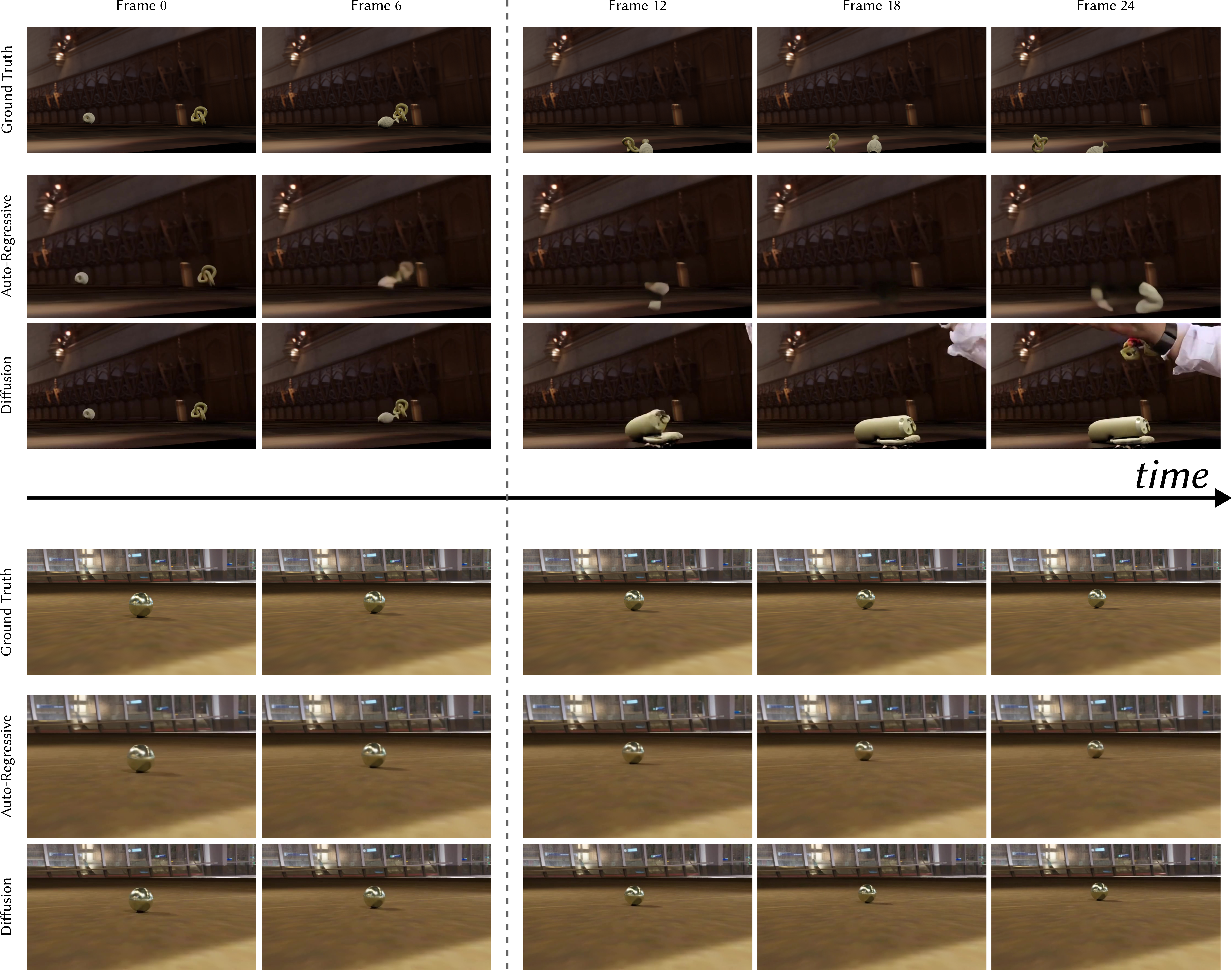 Motion Physics and Scale/Perspective Results