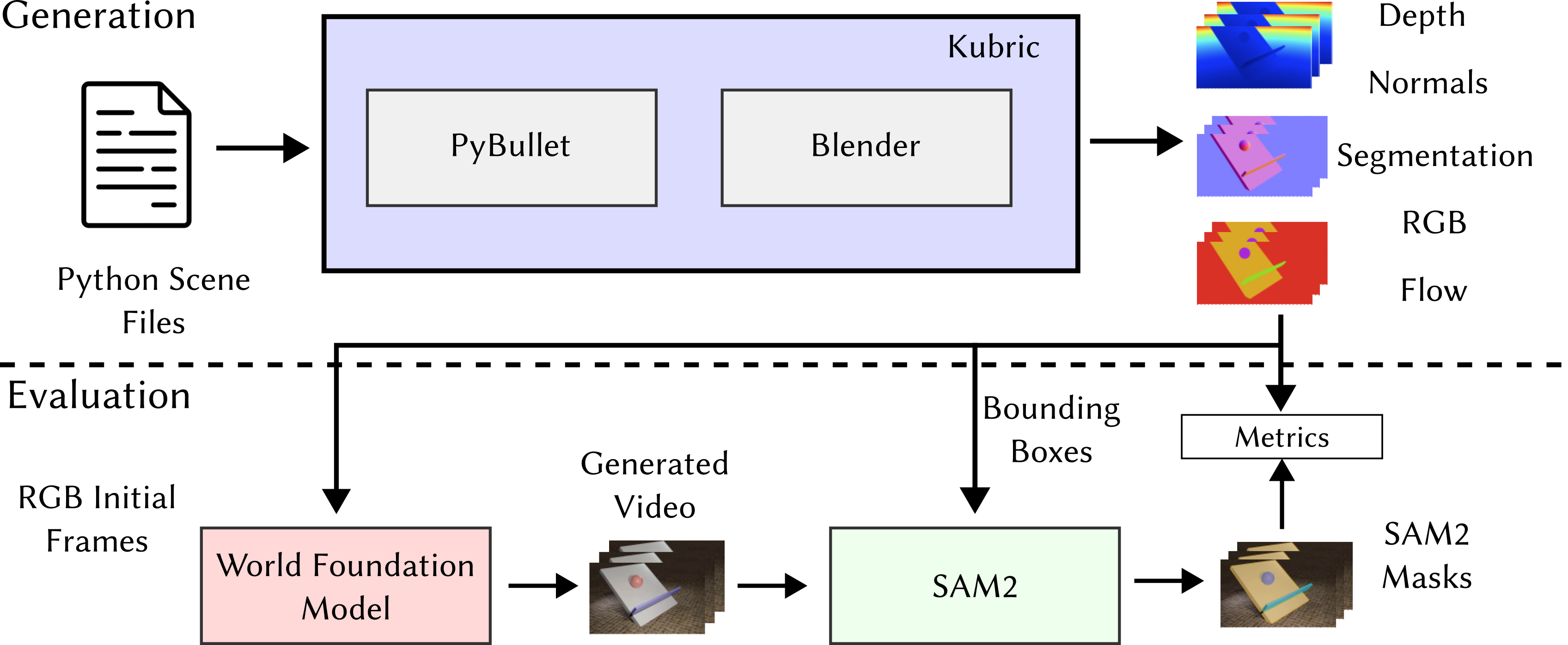 WorldBench Overview